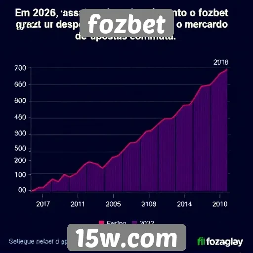 Estatísticas de crescimento do Fozbet em 2026